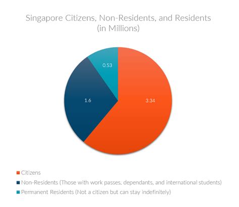 list of cities in singapore by population